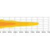 LED CURVED WORK LIGHT BAR 22080 LUMENS 1344MM LONG. - Image 6
